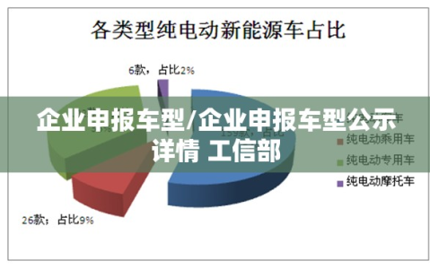 企业申报车型/企业申报车型公示详情 工信部
