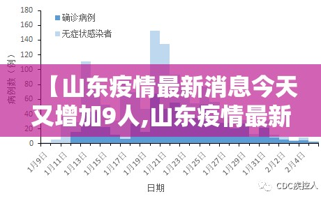 【山东疫情最新消息今天又增加9人,山东疫情最新消息今天新增了15例】
