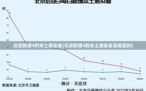北京新增4例本土感染者(北京新增4例本土感染者是哪里的)