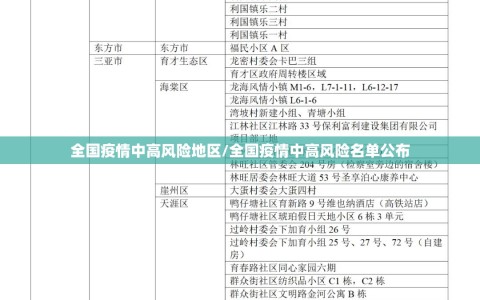 全国疫情中高风险地区/全国疫情中高风险名单公布