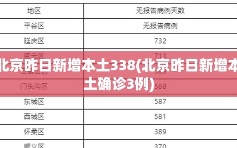北京昨日新增本土338(北京昨日新增本土确诊3例)