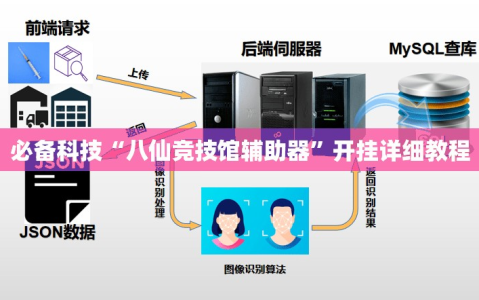 必备科技“八仙竞技馆辅助器”开挂详细教程