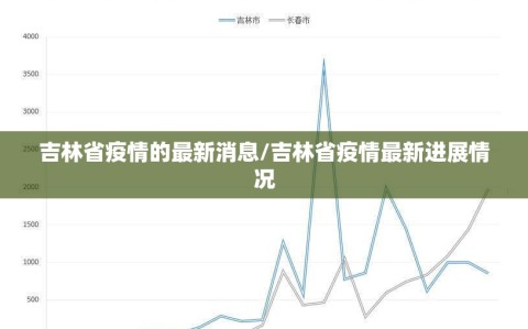 吉林省疫情的最新消息/吉林省疫情最新进展情况