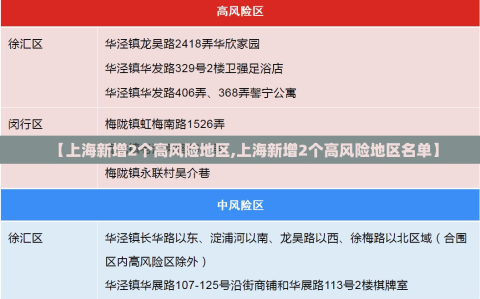 【上海新增2个高风险地区,上海新增2个高风险地区名单】