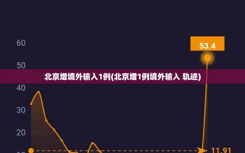 北京增境外输入1例(北京增1例境外输入 轨迹)