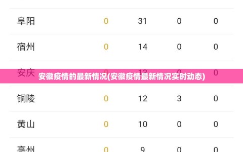 安徽疫情的最新情况(安徽疫情最新情况实时动态)