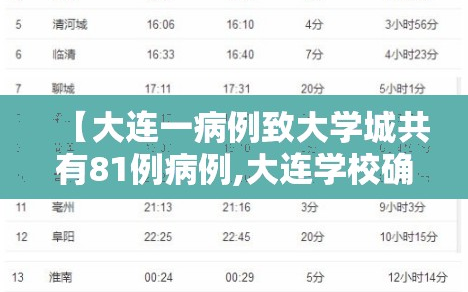 【大连一病例致大学城共有81例病例,大连学校确诊】