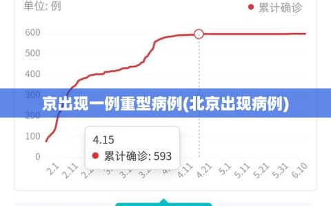 京出现一例重型病例(北京出现病例)