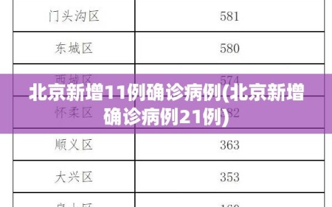 北京新增11例确诊病例(北京新增确诊病例21例)