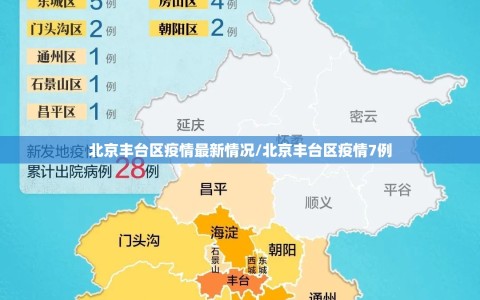 北京丰台区疫情最新情况/北京丰台区疫情7例