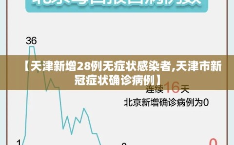 【天津新增28例无症状感染者,天津市新冠症状确诊病例】