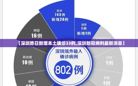 【深圳昨日新增本土确诊33例,深圳新冠病例最新消息】