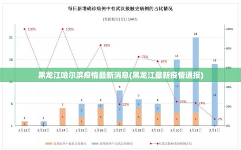 黑龙江哈尔滨疫情最新消息(黑龙江最新疫情通报)