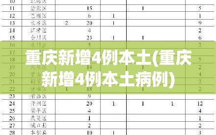 重庆新增4例本土(重庆新增4例本土病例)