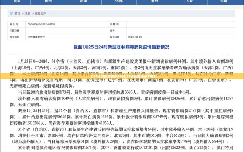 【31省份新增确诊33例,31省新增确诊33例】