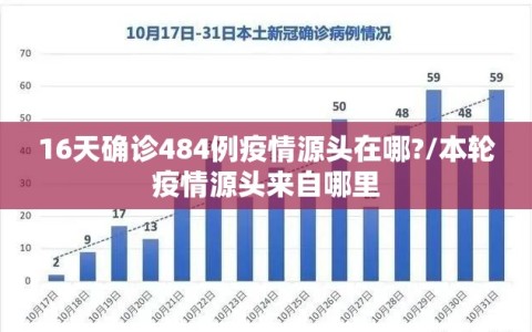 16天确诊484例疫情源头在哪?/本轮疫情源头来自哪里