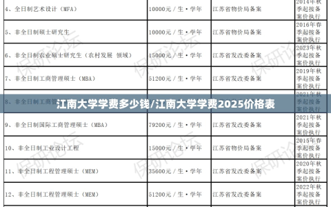 江南大学学费多少钱/江南大学学费2025价格表