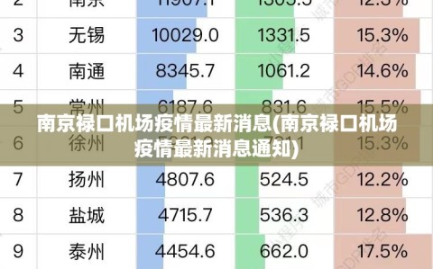 南京禄口机场疫情最新消息(南京禄口机场疫情最新消息通知)