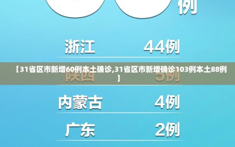 【31省区市新增60例本土确诊,31省区市新增确诊103例本土88例】