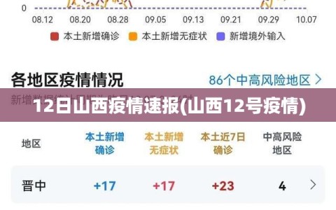 12日山西疫情速报(山西12号疫情)