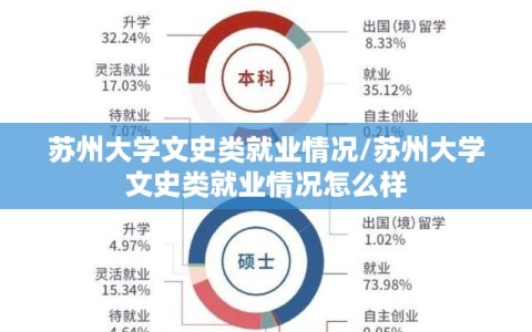 苏州大学文史类就业情况/苏州大学文史类就业情况怎么样