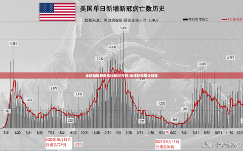 全球新冠肺炎累计超60万例/全球新冠累计数量