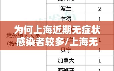 为何上海近期无症状感染者较多/上海无感染病例
