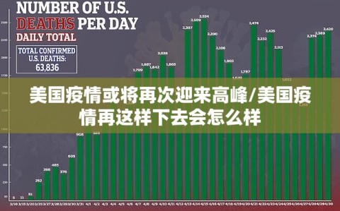 美国疫情或将再次迎来高峰/美国疫情再这样下去会怎么样