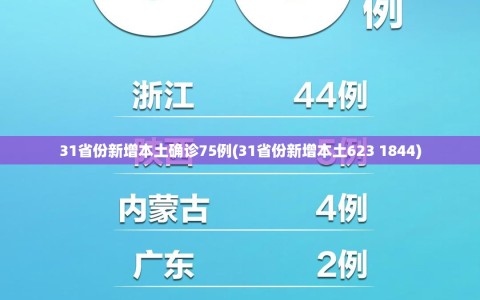 31省份新增本土确诊75例(31省份新增本土623 1844)