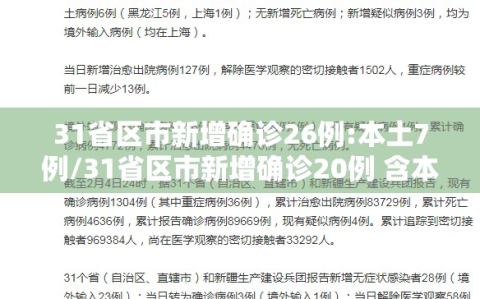 31省区市新增确诊26例:本土7例/31省区市新增确诊20例 含本土8