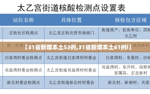 【31省新增本土53例,31省新增本土61例i】