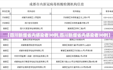 【四川新增省内感染者30例,四川新增省内感染者30例】