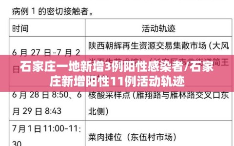 石家庄一地新增3例阳性感染者/石家庄新增阳性11例活动轨迹