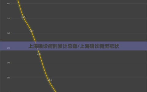 上海确诊病例累计总数/上海确诊新型冠状