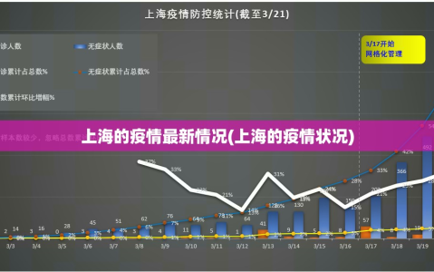 上海的疫情最新情况(上海的疫情状况)