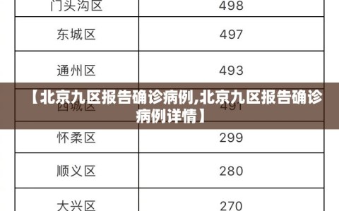 【北京九区报告确诊病例,北京九区报告确诊病例详情】