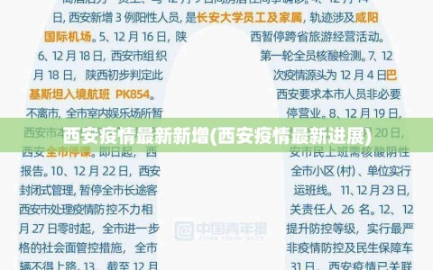 西安疫情最新新增(西安疫情最新进展)