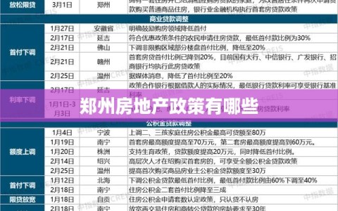 郑州房地产政策有哪些
