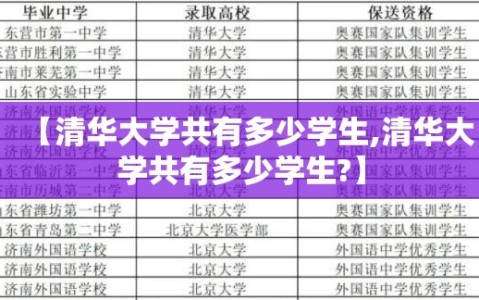 【清华大学共有多少学生,清华大学共有多少学生?】
