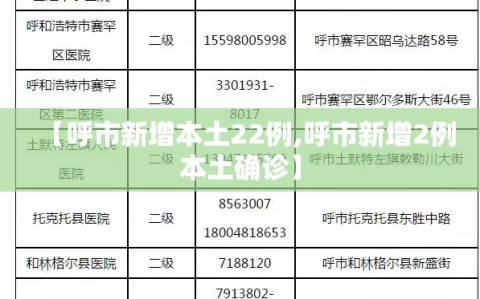 【呼市新增本土22例,呼市新增2例本土确诊】