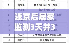 返京后居家监测3天并3天2检(关于返京人员居家观察14天的说明)