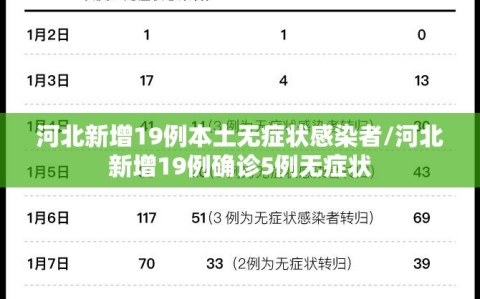 河北新增19例本土无症状感染者/河北新增19例确诊5例无症状