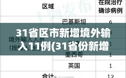 31省区市新增境外输入11例(31省份新增境外输入确诊病例)
