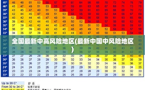 全国最新中高风险地区(最新中国中风险地区)