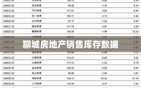 聊城房地产销售库存数据