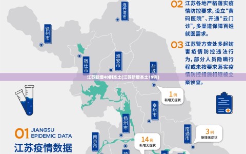 江苏新增40例本土(江苏新增本土19例)
