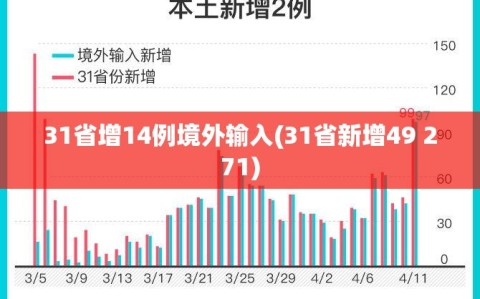 31省增14例境外输入(31省新增49 271)