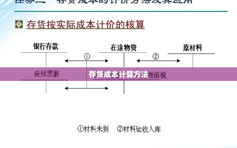 存货成本计算方法