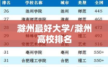 滁州最好大学/滁州高校排名