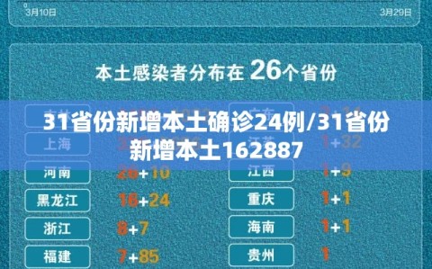 31省份新增本土确诊24例/31省份新增本土162887